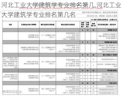 河北工业大学建筑学专业排名第几,河北工业大学建筑学专业排名第几名