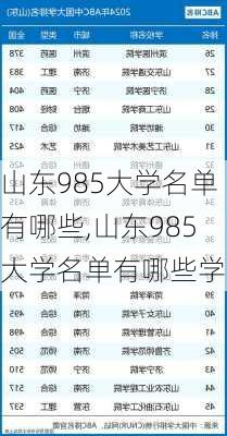 山东985大学名单有哪些,山东985大学名单有哪些学校