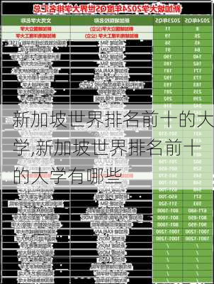 新加坡世界排名前十的大学,新加坡世界排名前十的大学有哪些