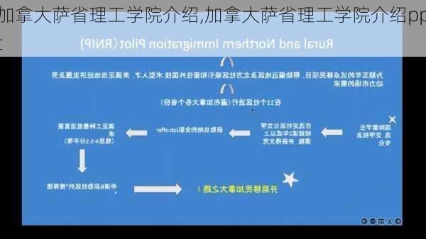 加拿大萨省理工学院介绍,加拿大萨省理工学院介绍ppt