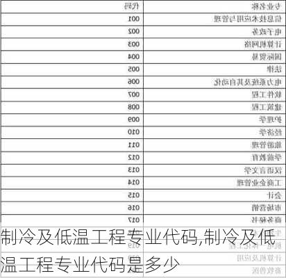 制冷及低温工程专业代码,制冷及低温工程专业代码是多少