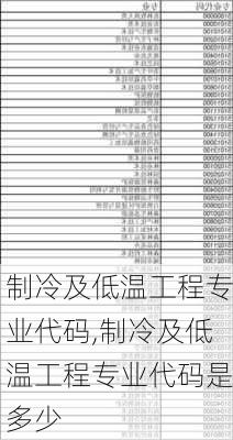 制冷及低温工程专业代码,制冷及低温工程专业代码是多少