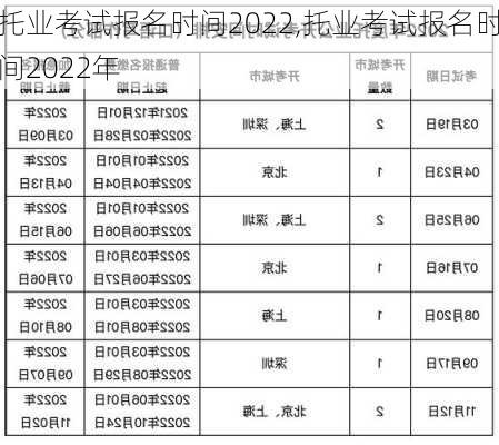 托业考试报名时间2022,托业考试报名时间2022年