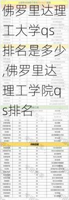 佛罗里达理工大学qs排名是多少,佛罗里达理工学院qs排名