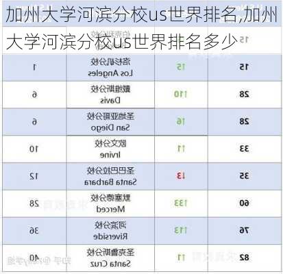 加州大学河滨分校us世界排名,加州大学河滨分校us世界排名多少