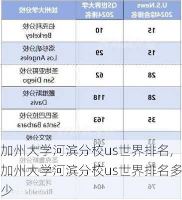 加州大学河滨分校us世界排名,加州大学河滨分校us世界排名多少