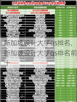 新加坡设计大学qs排名,新加坡设计大学qs排名前十