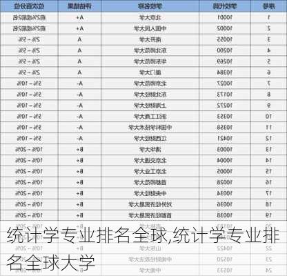 统计学专业排名全球,统计学专业排名全球大学