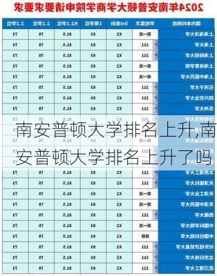 南安普顿大学排名上升,南安普顿大学排名上升了吗