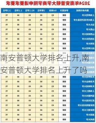 南安普顿大学排名上升,南安普顿大学排名上升了吗