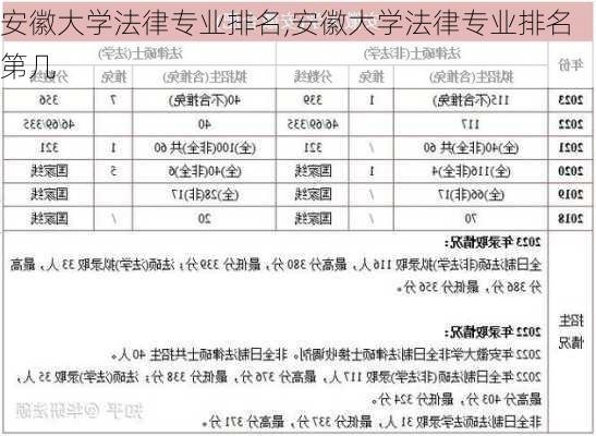 安徽大学法律专业排名,安徽大学法律专业排名第几