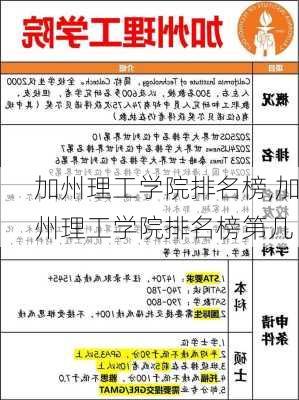 加州理工学院排名榜,加州理工学院排名榜第几