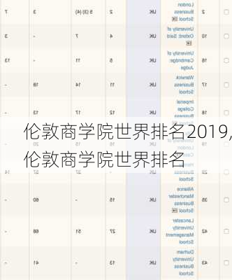 伦敦商学院世界排名2019,伦敦商学院世界排名