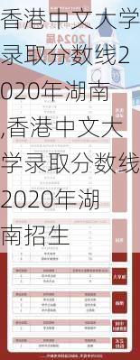 香港中文大学录取分数线2020年湖南,香港中文大学录取分数线2020年湖南招生