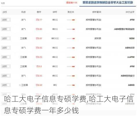 哈工大电子信息专硕学费,哈工大电子信息专硕学费一年多少钱