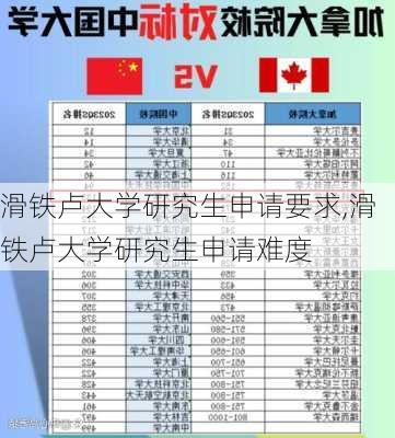 滑铁卢大学研究生申请要求,滑铁卢大学研究生申请难度