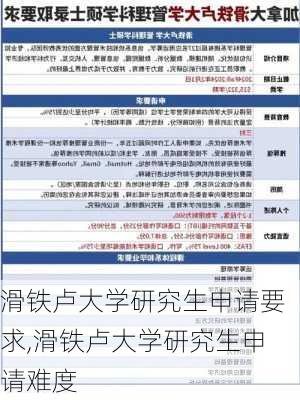 滑铁卢大学研究生申请要求,滑铁卢大学研究生申请难度