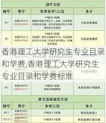 香港理工大学研究生专业目录和学费,香港理工大学研究生专业目录和学费标准