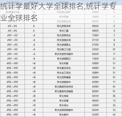 统计学最好大学全球排名,统计学专业全球排名