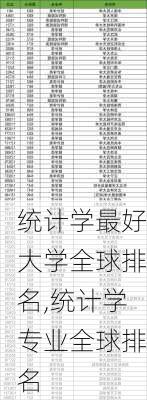 统计学最好大学全球排名,统计学专业全球排名