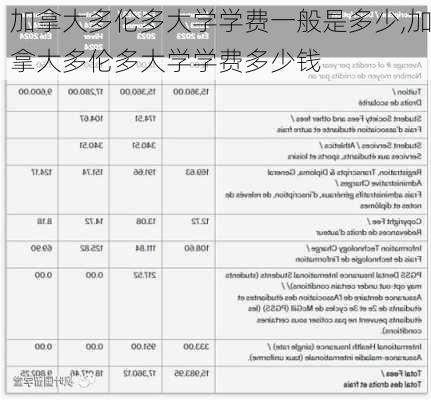 加拿大多伦多大学学费一般是多少,加拿大多伦多大学学费多少钱