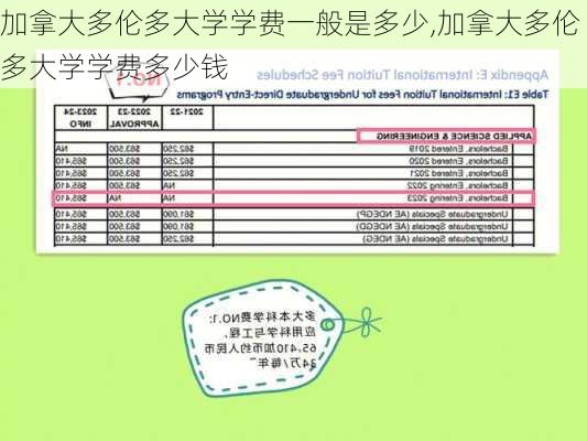 加拿大多伦多大学学费一般是多少,加拿大多伦多大学学费多少钱