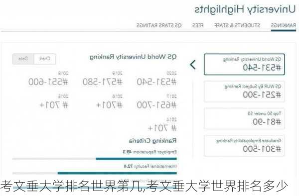 考文垂大学排名世界第几,考文垂大学世界排名多少