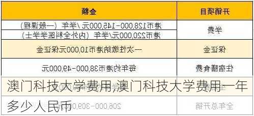 澳门科技大学费用,澳门科技大学费用一年多少人民币