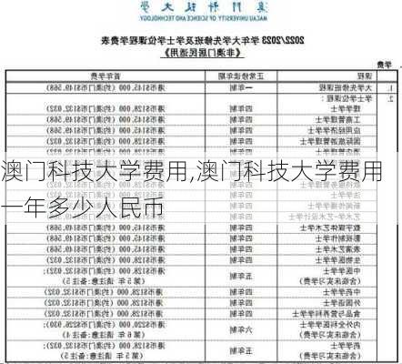 澳门科技大学费用,澳门科技大学费用一年多少人民币