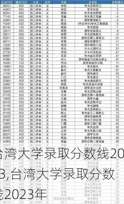 台湾大学录取分数线2023,台湾大学录取分数线2023年