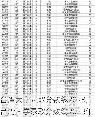 台湾大学录取分数线2023,台湾大学录取分数线2023年