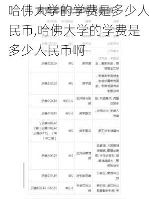 哈佛大学的学费是多少人民币,哈佛大学的学费是多少人民币啊