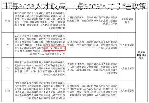 上海acca人才政策,上海acca人才引进政策