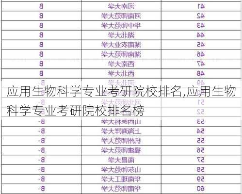 应用生物科学专业考研院校排名,应用生物科学专业考研院校排名榜