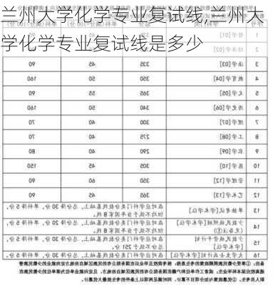 兰州大学化学专业复试线,兰州大学化学专业复试线是多少