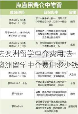 去澳洲留学中介费用,去澳洲留学中介费用多少钱