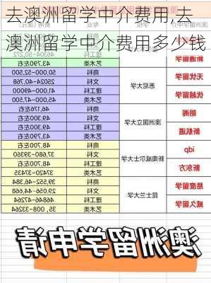 去澳洲留学中介费用,去澳洲留学中介费用多少钱