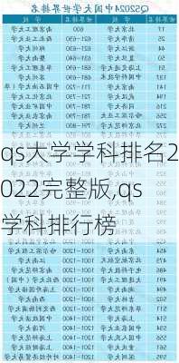 qs大学学科排名2022完整版,qs学科排行榜