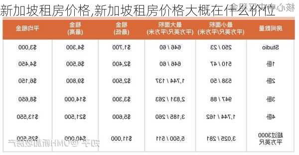 新加坡租房价格,新加坡租房价格大概在什么价位