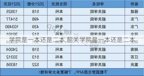 学院是一本还是二本,韶关学院是一本还是二本