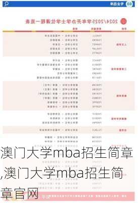 澳门大学mba招生简章,澳门大学mba招生简章官网