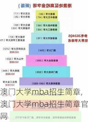 澳门大学mba招生简章,澳门大学mba招生简章官网