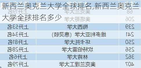 新西兰奥克兰大学全球排名,新西兰奥克兰大学全球排名多少