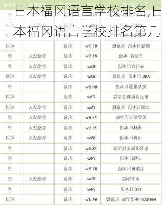 日本福冈语言学校排名,日本福冈语言学校排名第几