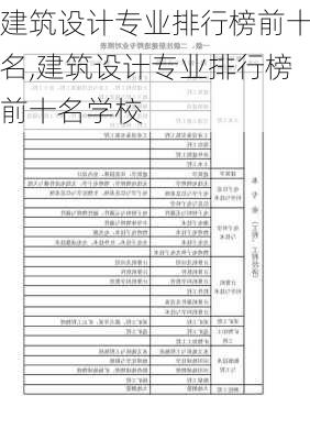 建筑设计专业排行榜前十名,建筑设计专业排行榜前十名学校