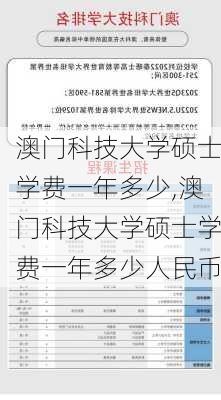 澳门科技大学硕士学费一年多少,澳门科技大学硕士学费一年多少人民币