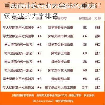 重庆市建筑专业大学排名,重庆建筑专业的大学排名