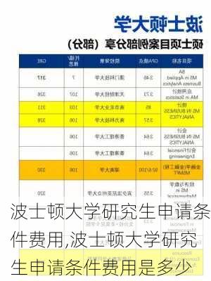 波士顿大学研究生申请条件费用,波士顿大学研究生申请条件费用是多少