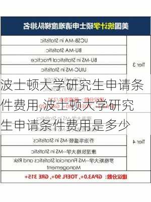 波士顿大学研究生申请条件费用,波士顿大学研究生申请条件费用是多少