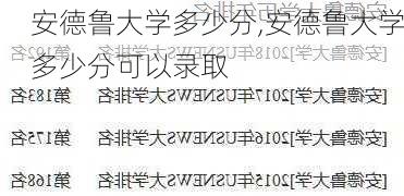 安德鲁大学多少分,安德鲁大学多少分可以录取